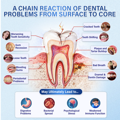 Your Smile🦷SEAGRIL® Tooth & Gum Repair Fast-Dissolving Microneedle Patch✨ (𝟓-𝐢𝐧-𝟏 💎 𝐑𝐞𝐛𝐮𝐢𝐥𝐝 𝐄𝐧𝐚𝐦𝐞𝐥 & 𝐃𝐞𝐧𝐭𝐢𝐧 • 𝐒𝐭𝐫𝐞𝐧𝐠𝐭𝐡𝐞𝐧 𝐆𝐮𝐦𝐬 • 𝐄𝐫𝐚𝐝𝐢𝐜𝐚𝐭𝐞 𝐓𝐚𝐫𝐭𝐚𝐫 & 𝐎𝐝𝐨𝐫 • 𝐖𝐡𝐢𝐭𝐞𝐧𝐢𝐧𝐠 • 𝐒𝐭𝐨𝐩 𝐓𝐨𝐨𝐭𝐡 𝐒𝐞𝐧𝐬𝐢𝐭𝐢𝐯𝐢𝐭𝐲)